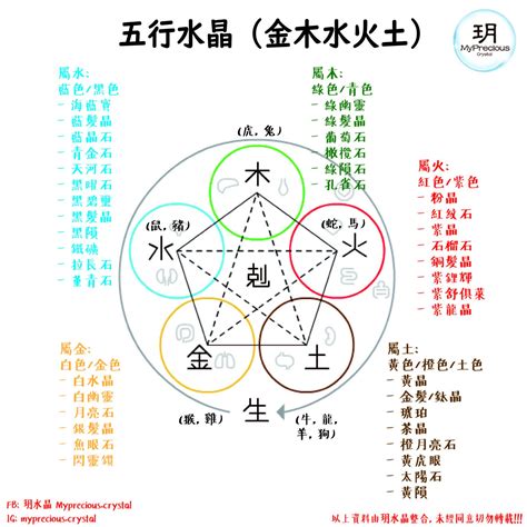 五行水晶 功效|五行水晶分類指南：金、土、火、木、水屬性水晶大盤點